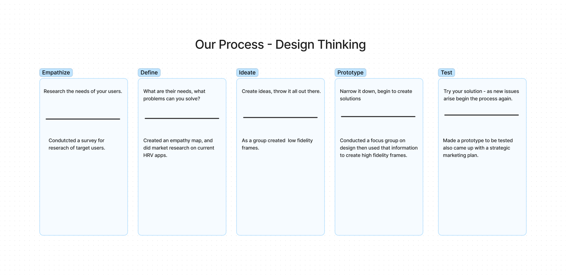 Design-Thinking-Process-1